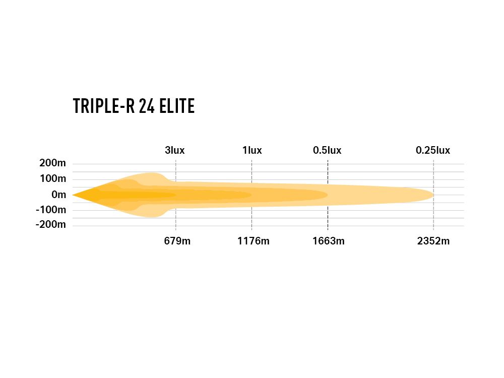 LAZER LAMPS Triple-R 24 Elite
