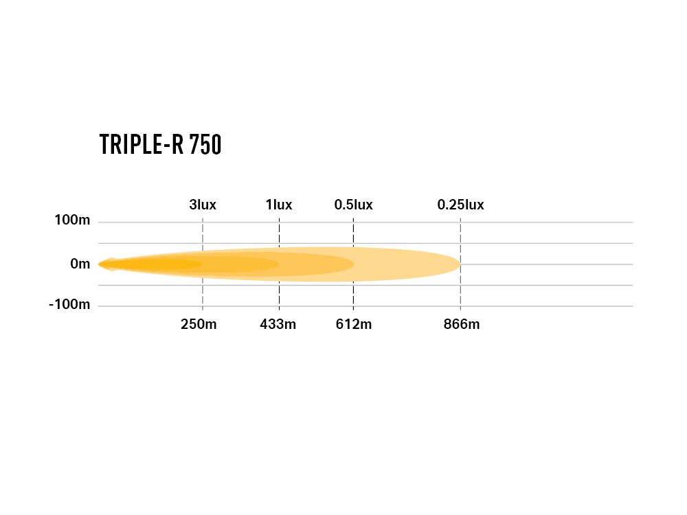 LAZER LAMPS Triple-R 750