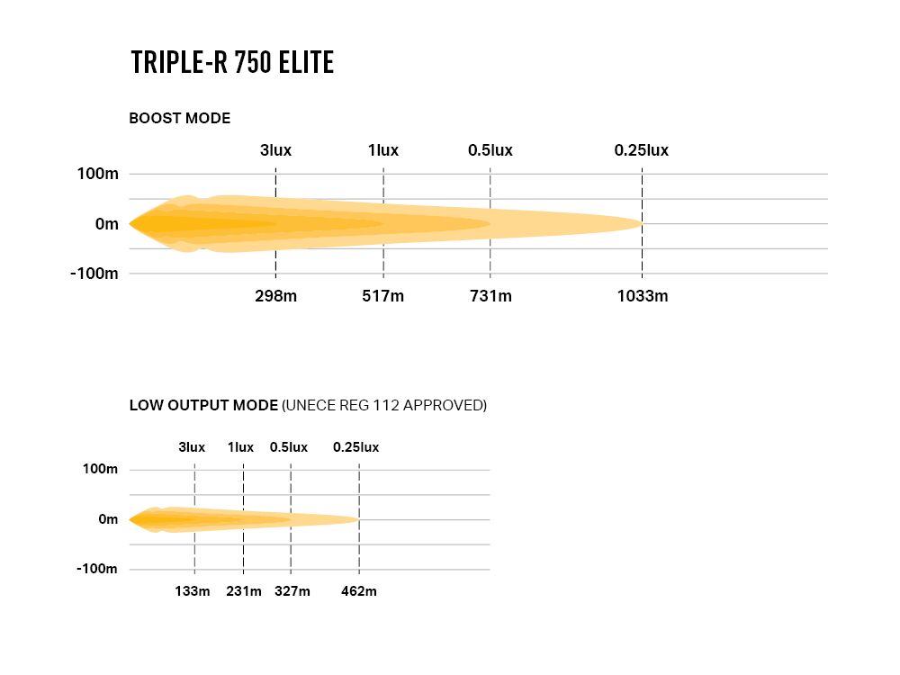 LAZER LAMPS Triple-R 750 Elite