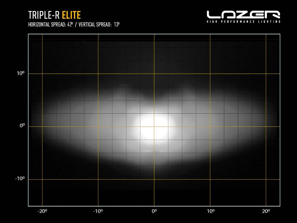 LAZER LAMPS Triple-R 750 Elite