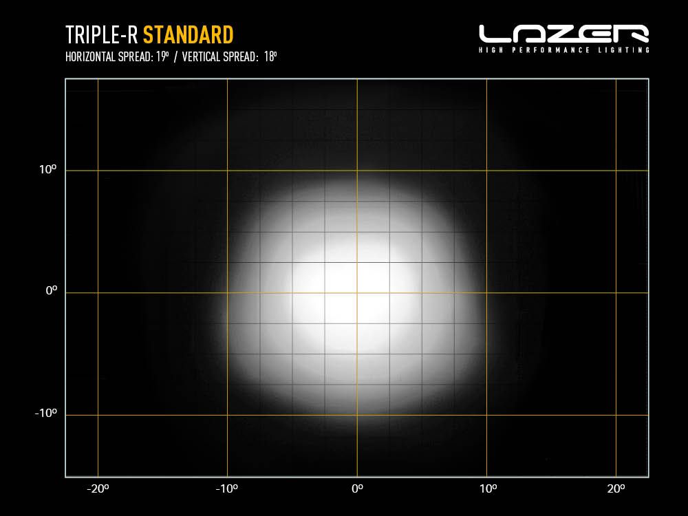 LAZER LAMPS Triple-R 850