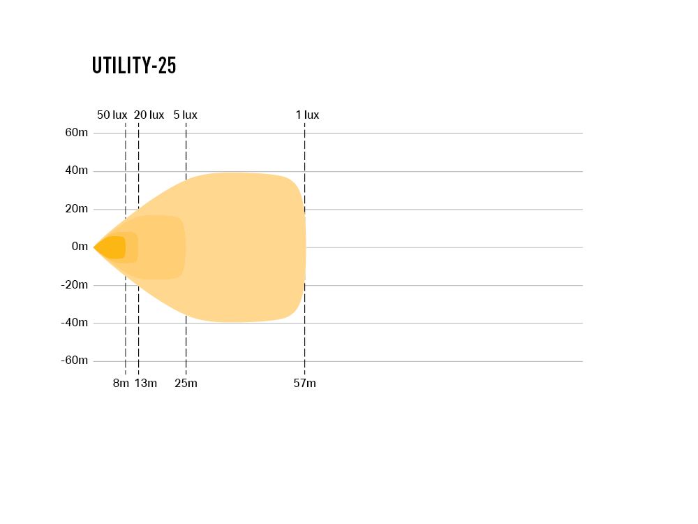 LAZER LAMPS Utility-25