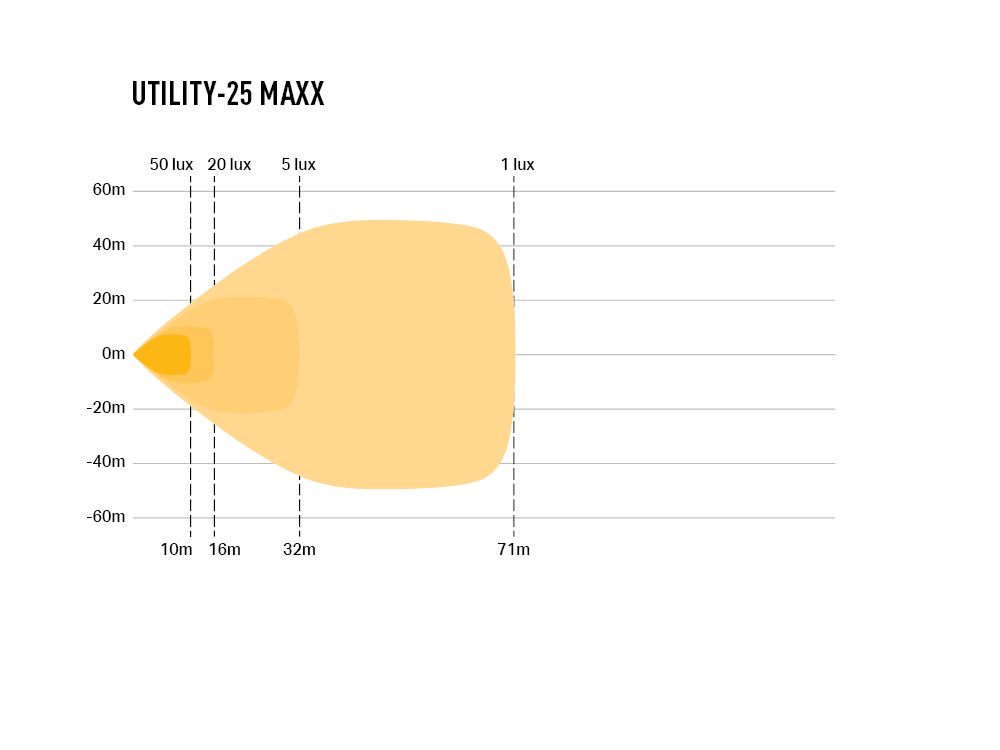 LAZER LAMPS Utility-25 MAXX