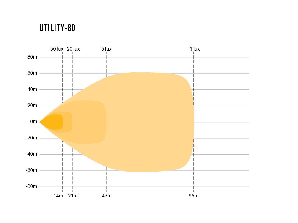 LAZER LAMPS Utility 80 (with 'Wide' Mount)