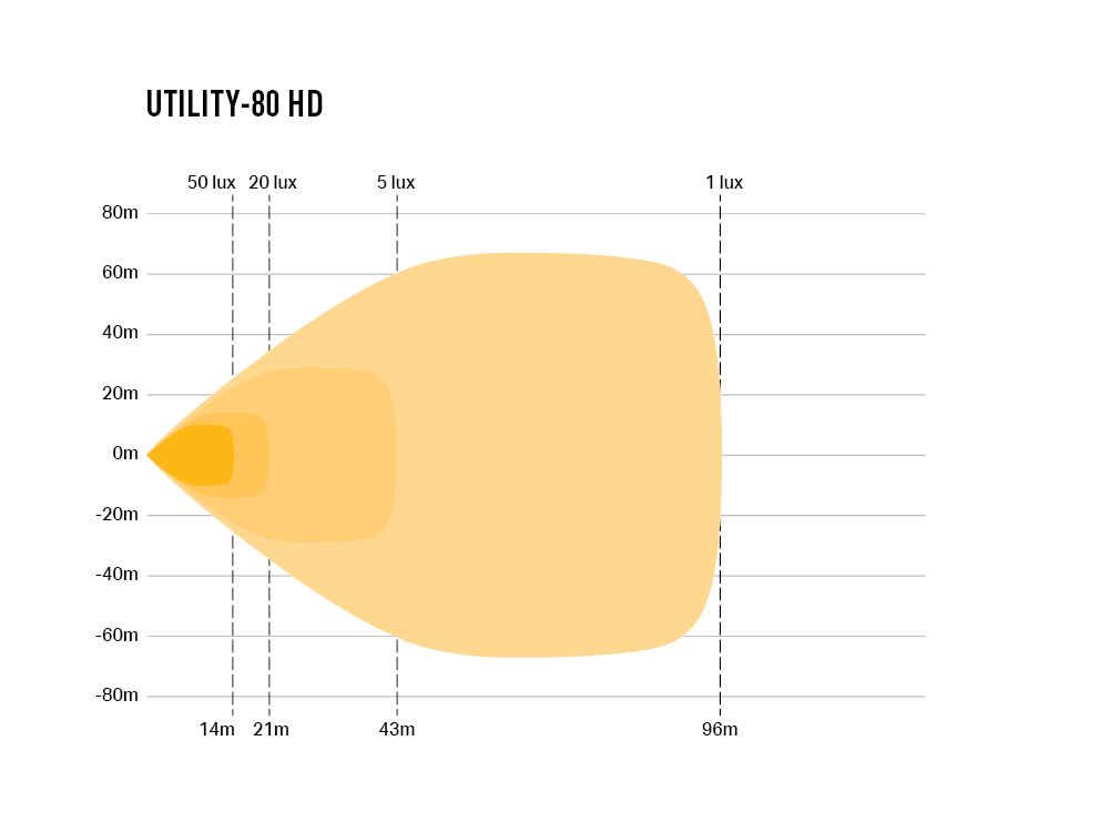 LAZER LAMPS Utility-80 HD